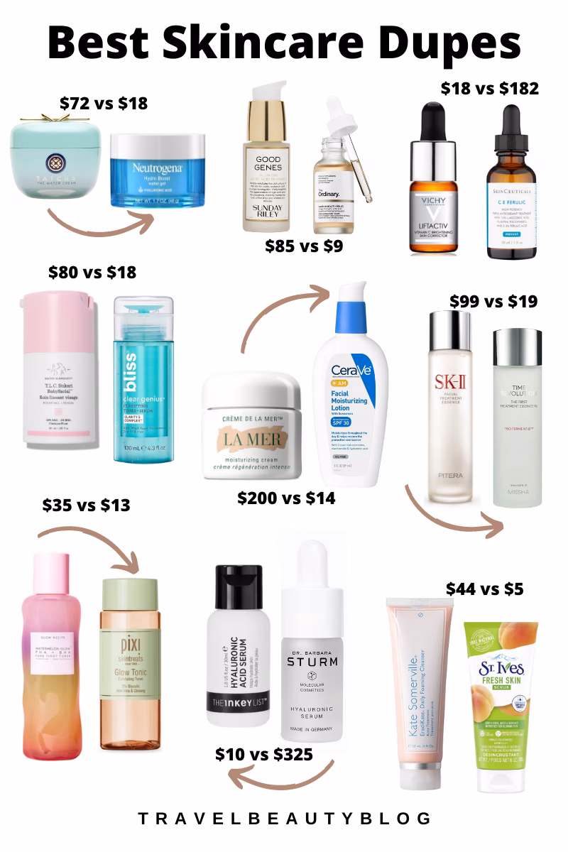 9 Best Skincare Dupes to Save Money and Look Flawless | Travel Beauty Blog