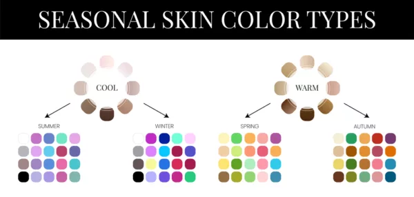 Understanding Color Seasons Analysis: A Beginner's Guide Understanding Color Seasons Analysis: A Beginner's Guide | Travel Beauty Blog